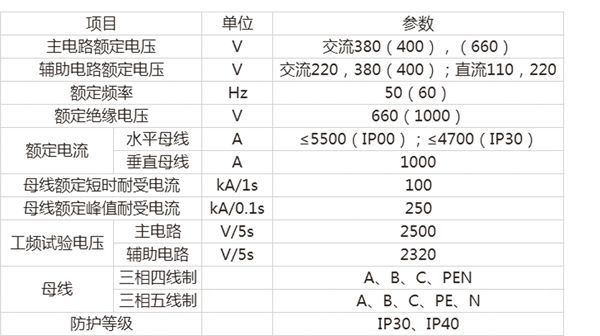 MNS型低压抽屉式开关柜技术参数